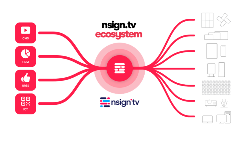 nsign.tv Wins 2021 AV Award as Digital Signage Technology of the Year