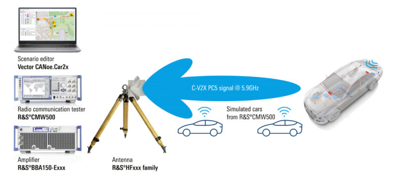 Rohde & Schwarz and Audi Cooperate on Cellular-V2X Road Traffic Scenario Testing