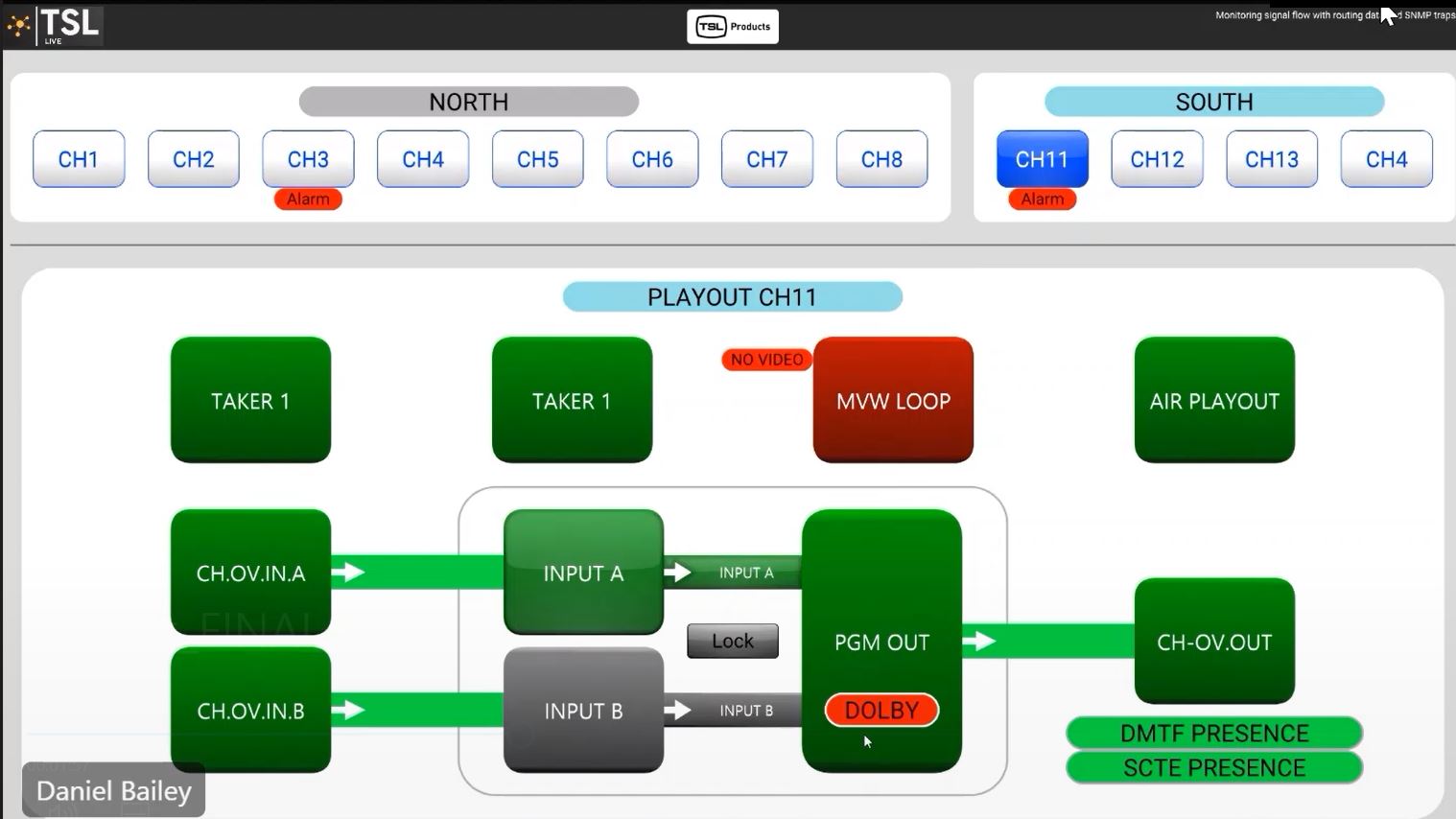 TSL Control PR Playout Automation SNMP signal traps