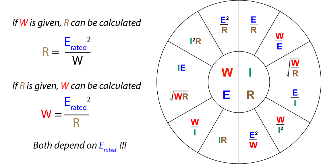 Fig5 Ohms Law Wheel