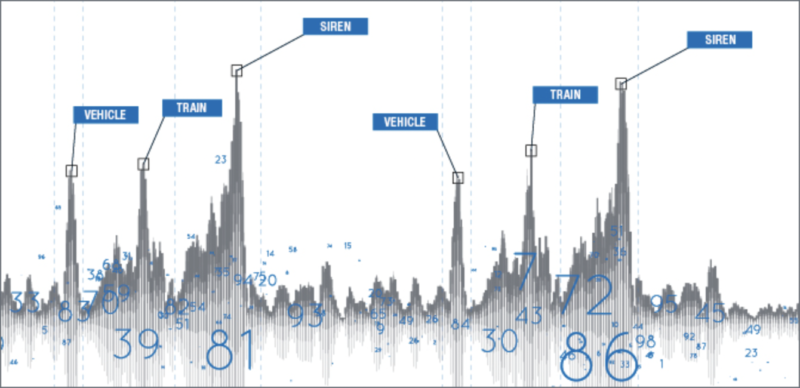 NTi Audio Introduces AI For Noise Classification