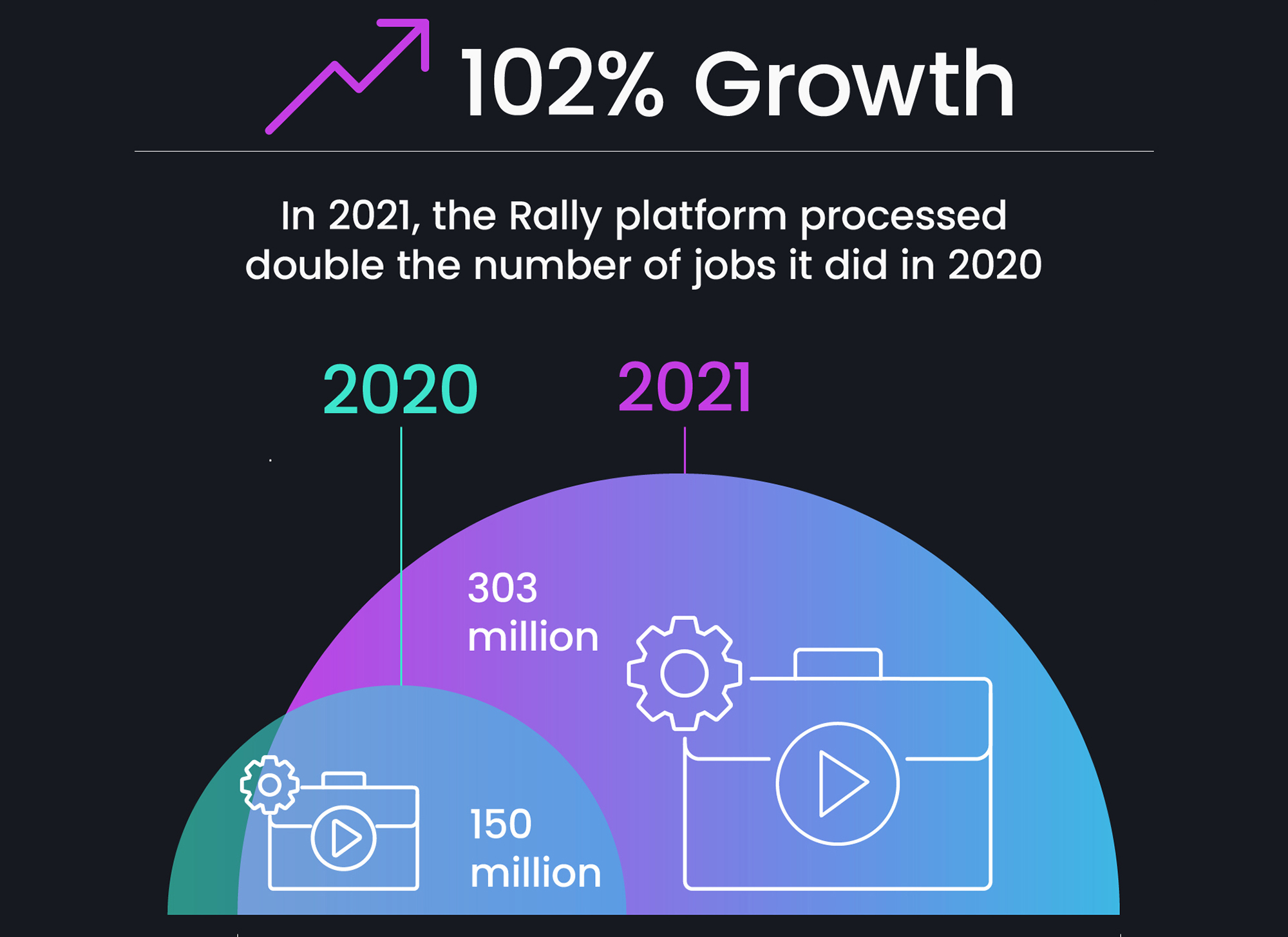 SDVI 2021 Growth press
