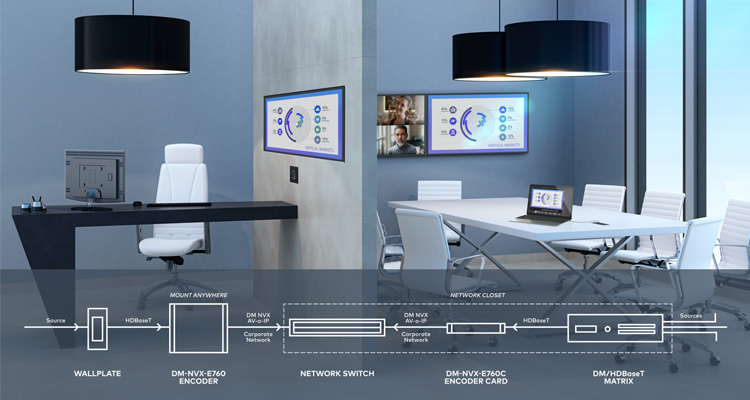 Crestrons DM NVX Solutions NIAP Certified and Common Criteria Compliant