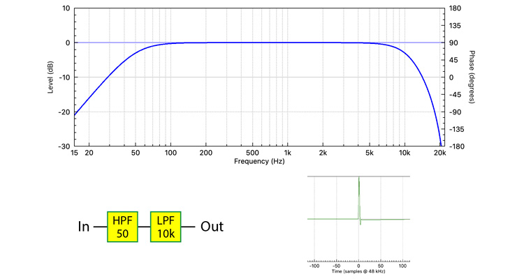 Frequency Response Matching – Should This Be Part of the System Tuning Process?