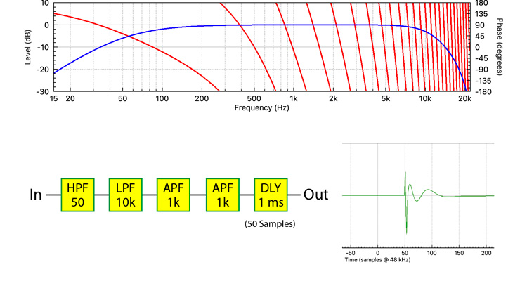 Figure 8