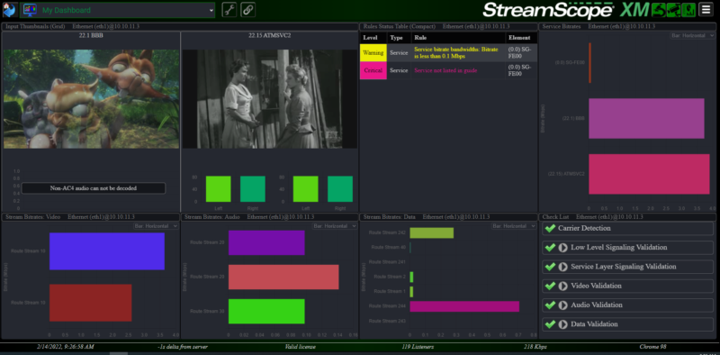 Triveni Digital Announces Launch of StreamScope XM Monitor Broadcast Tool in NextGen TV Environment