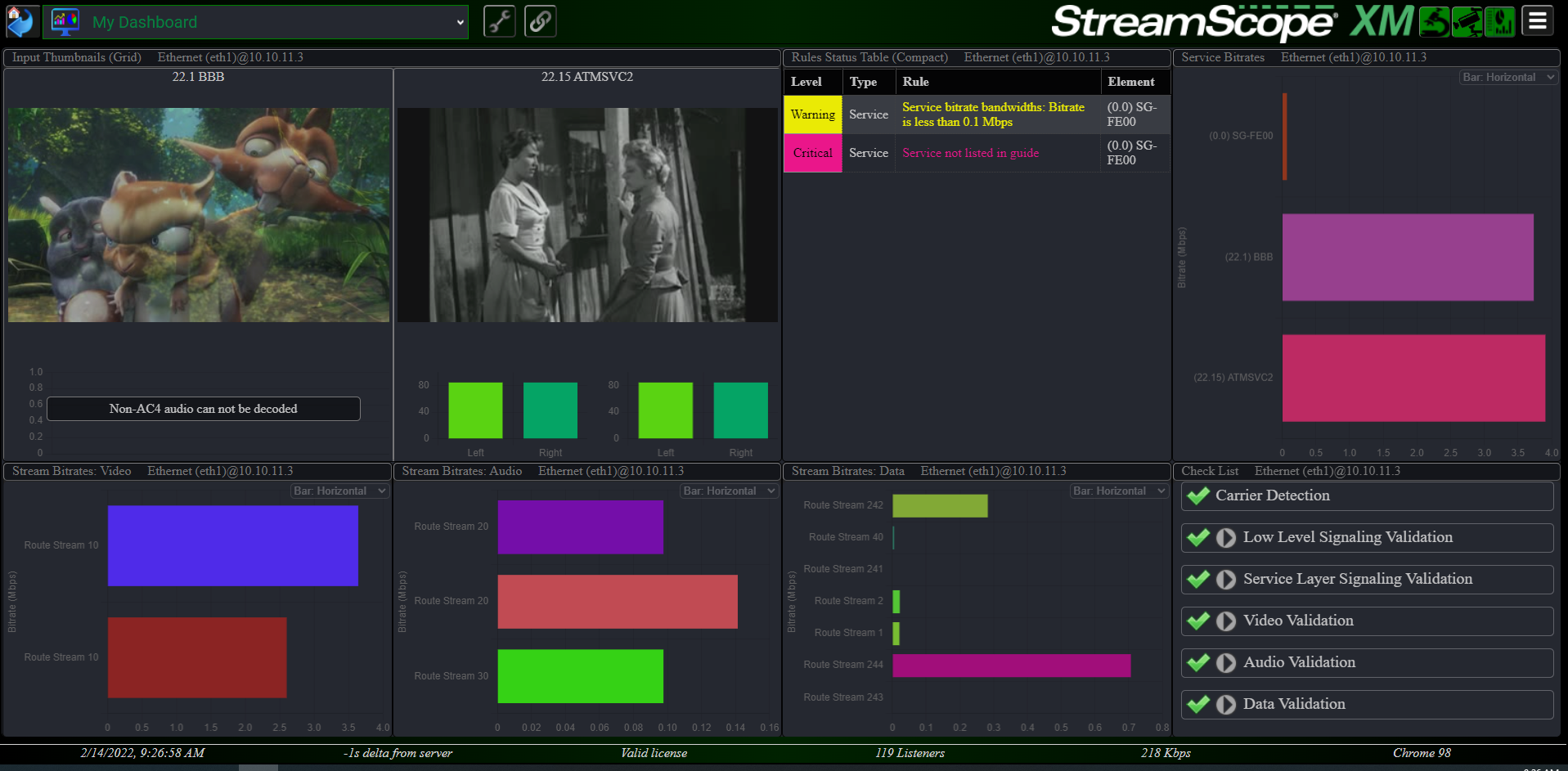TriveniDigital StreamScopeXM Monitor 1