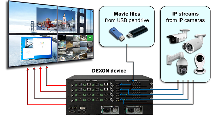 DEXON USA Announces New Decoding Input Card