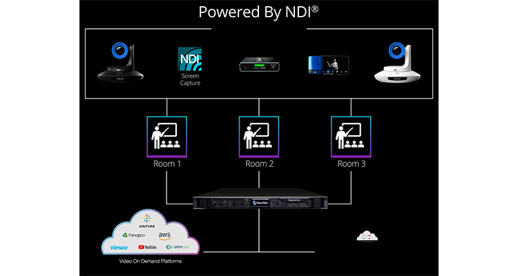 NewTek Announces CaptureCast Multi-Input Multiroom Recording and Livestreaming Technology