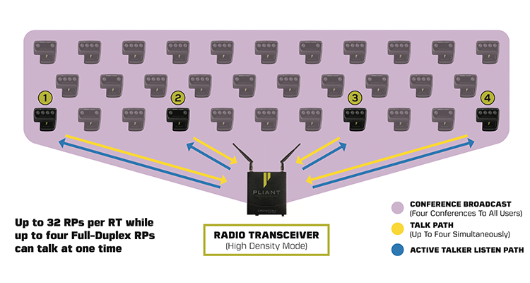 Pliant Technologies Will Debut “High Density Mode” for Its Wireless Intercom System at ISE 2022