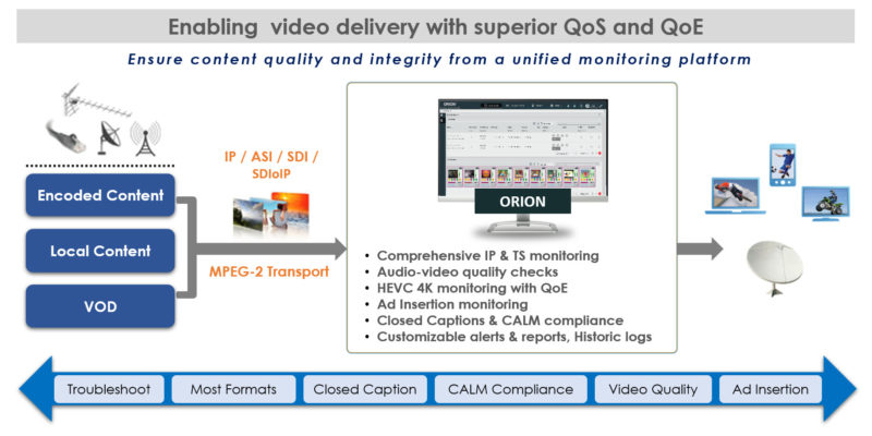 Interra Systems Will Showcase Latest Advancements in Content QC and Monitoring Solutions at MPTS 2022