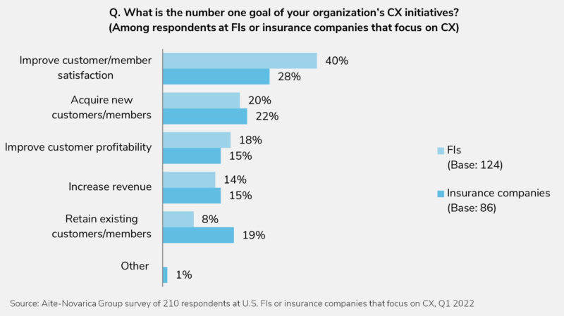 The Current State of CX Strategy: Three Governing Themes for Approaching CX