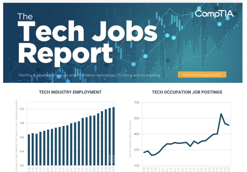 CompTIA Analysis Finds Strong Job Market with Low Unemployment in Technology Jobs Market