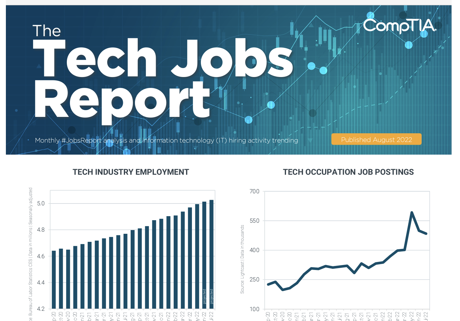 Tech Jobs Report