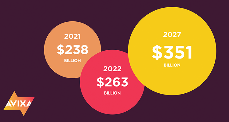 avixa 2022 iota