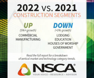 Electronic Systems Outlook Summer 2022 Report: U.S. Construction Spending Forecast to End 2022 Up 9%