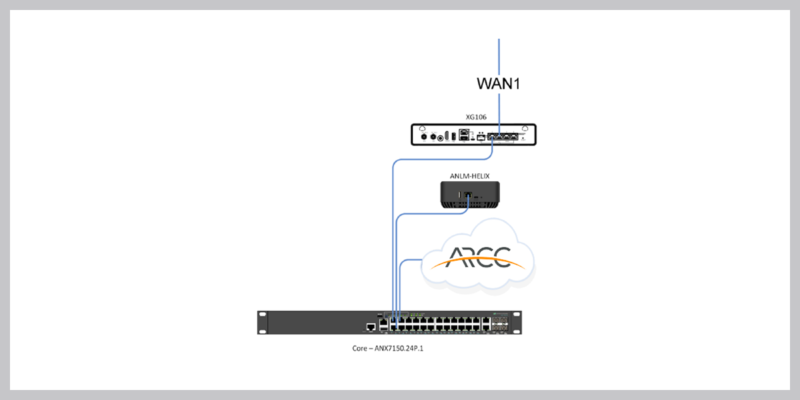 Access Networks Now Offering ARCC Controller