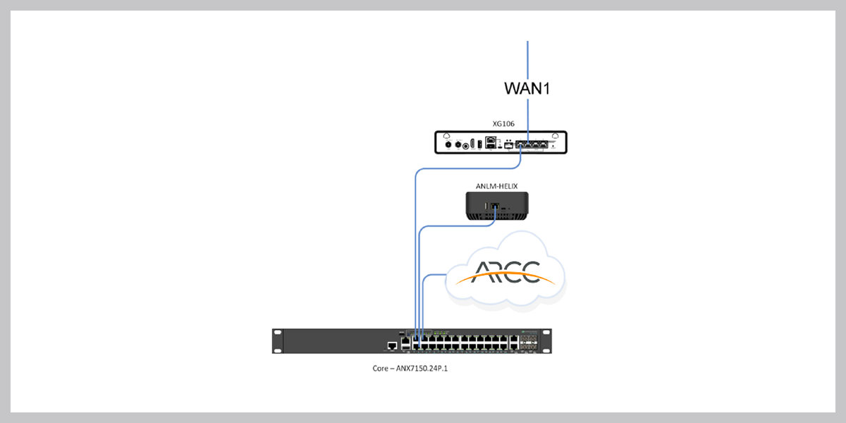 access networks arcc