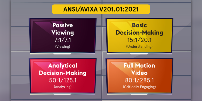 AVIXA and ANSI Release ‘Image System Contrast Ratio’ Standard