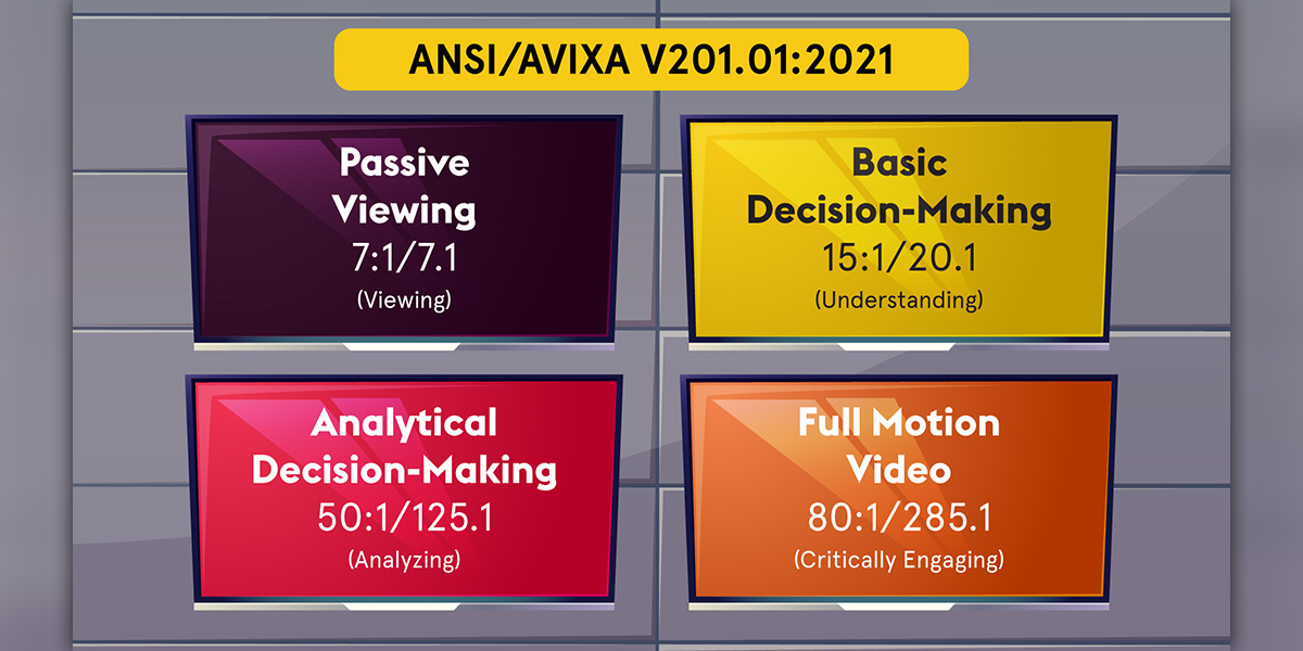 ansi avixa iscr