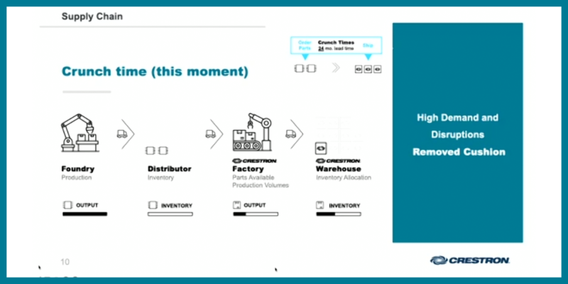 An Analysis of Crestron’s ‘Town Hall’ Sessions: Addressing the Supply Chain