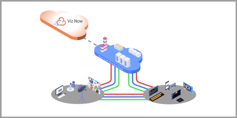 Vizrt Launches Cloud-Based Broadcast Solution ‘Viz Now’