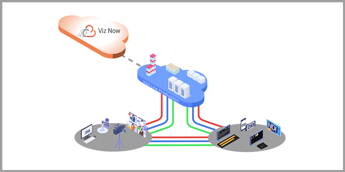 vizrt cloud based broadcast solution viz now