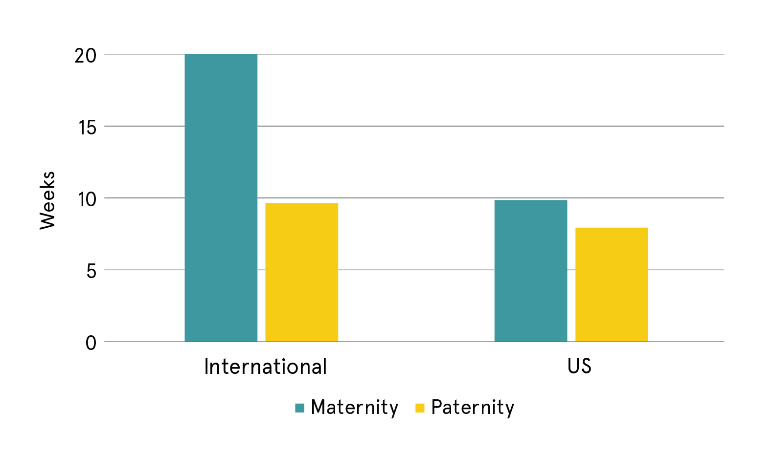 Gender Pay Gap fig4