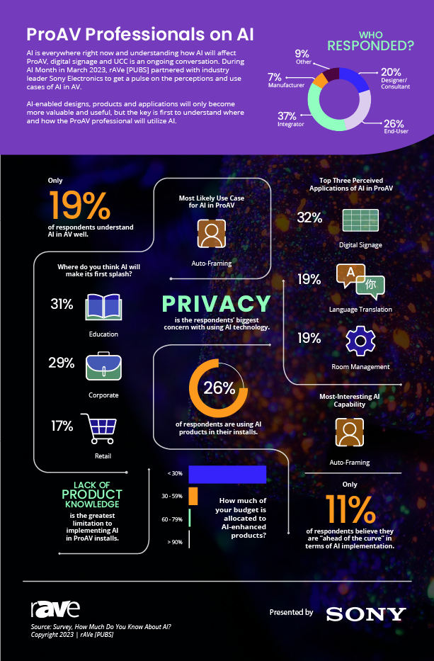 AI Month Infographic | Sony