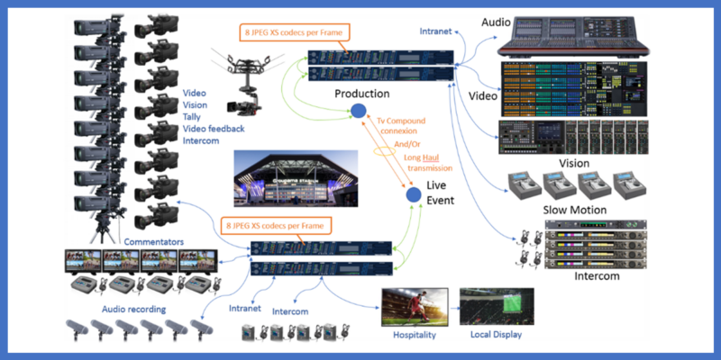 intoPIX and ERECA Collaborate to Integrate JPEG XS Codec Into Stage Racer 2