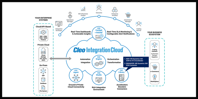 Cleo Adds Microsoft Dynamics 365 ERP Integration