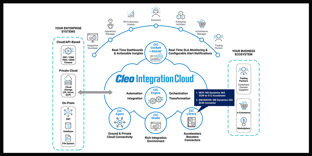 cleo integration cloud