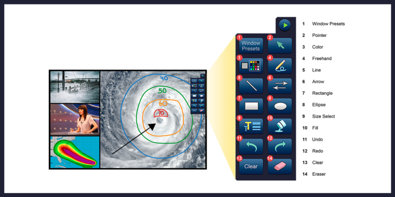 Extron Just Gave Me Everything I’ve Asked for to Create Digital Canvases in Multi-Windowing MGP 641 xi