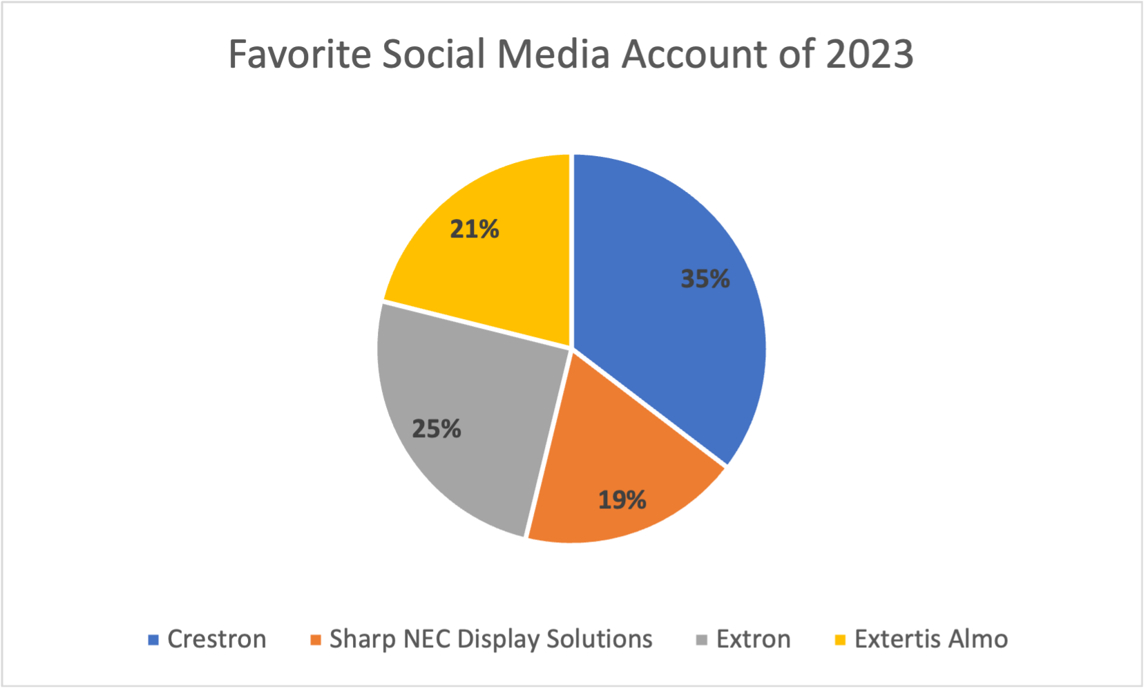 2.fav.social.media