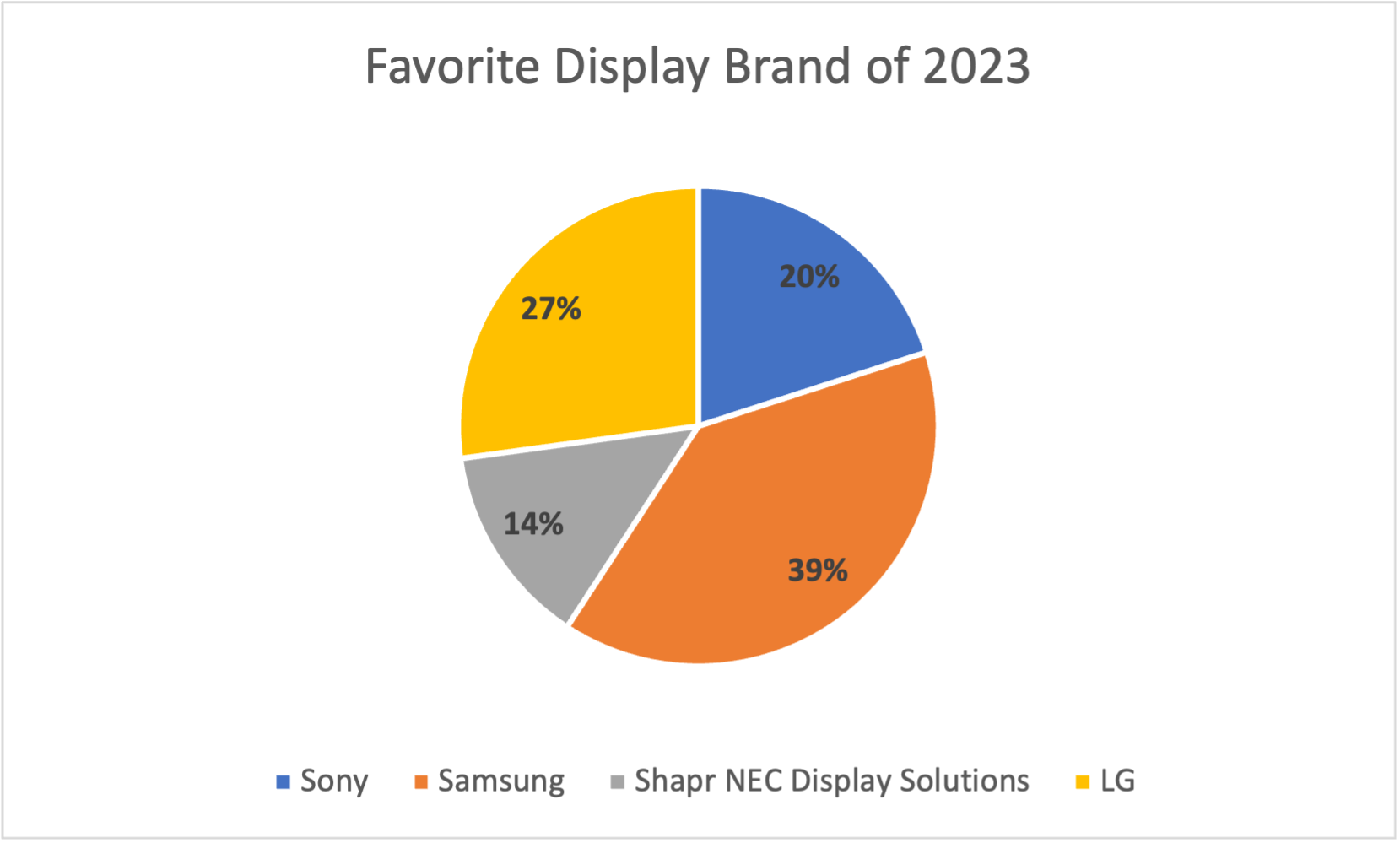2fav.display.brand
