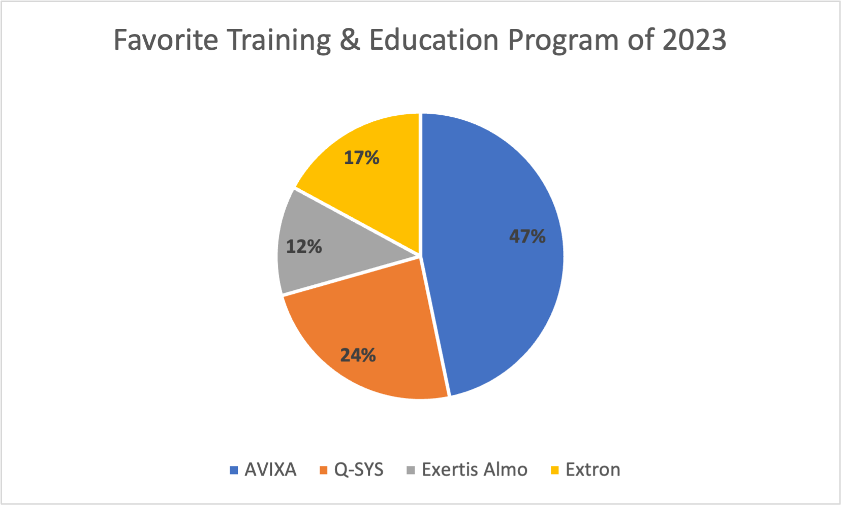 2fav.training.and.ed