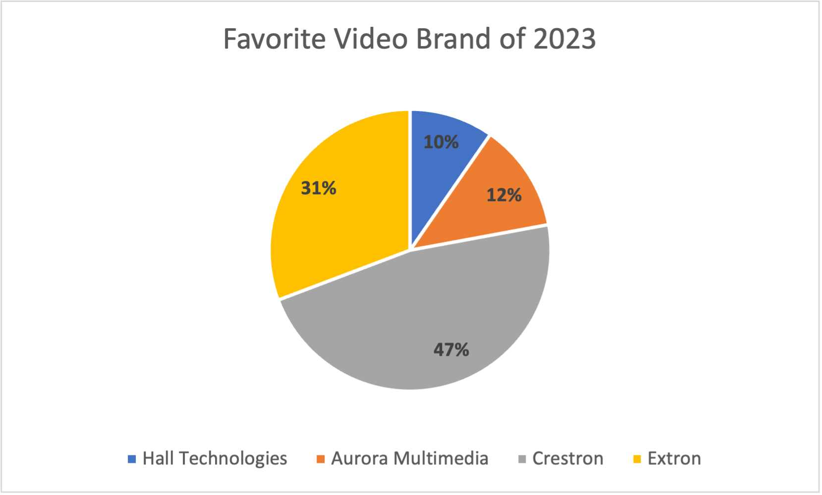 real fav video brand