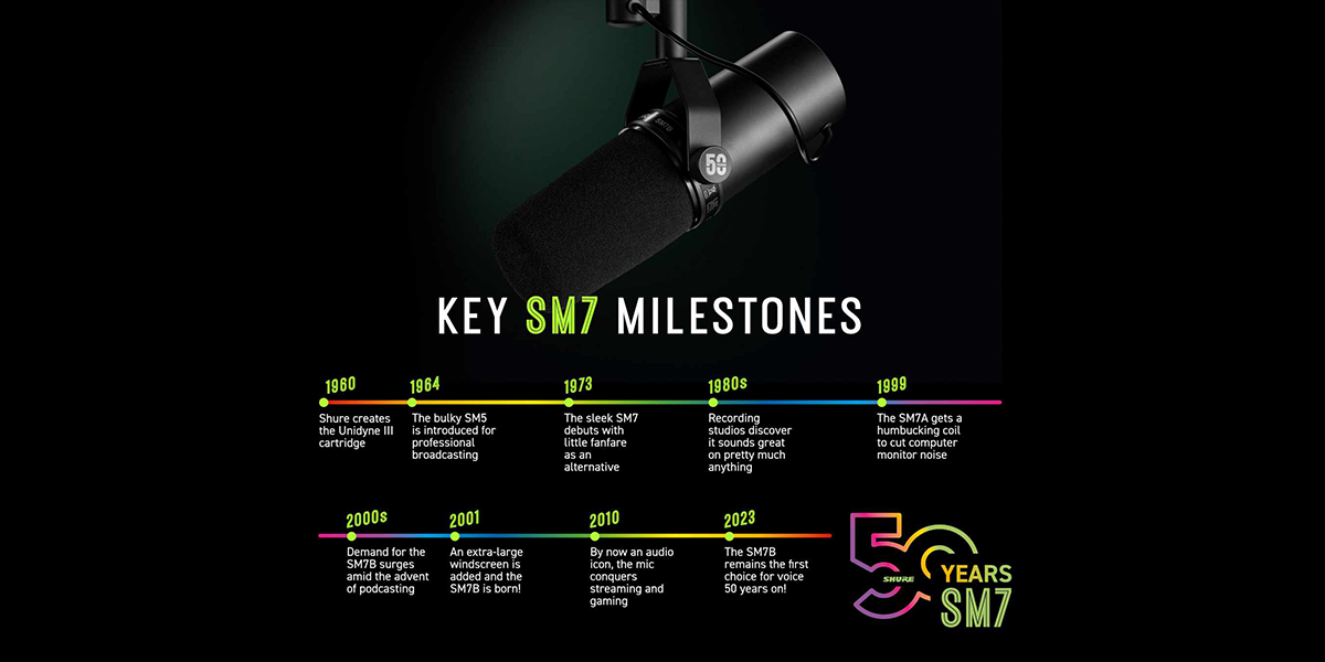 shure sm7 milestones