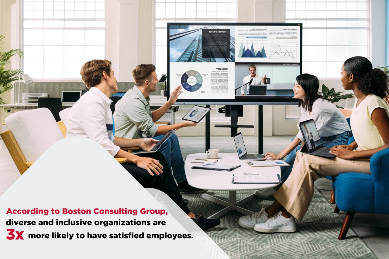 benefits of diverse and inclusive organizations