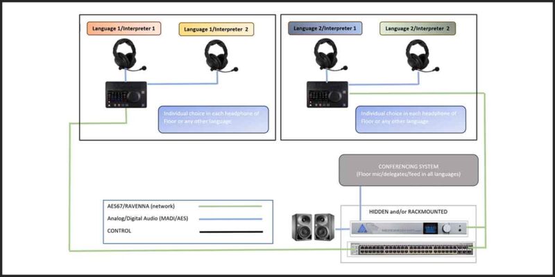 Merging Technologies, Sennheiser Create New Solution Based on Anubis Interface