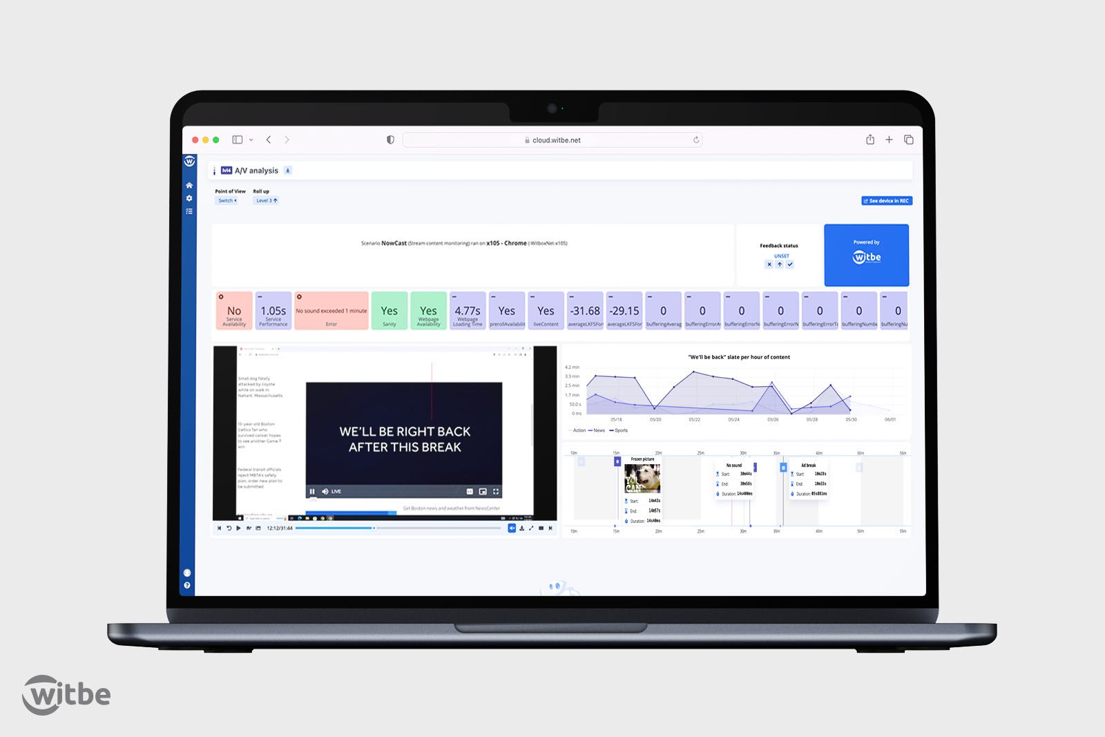 FAST channels FAST channels