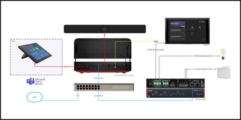 Biamp Releases Project Designer Version 1.35, UC Connect Microsoft Teams Rooms Plug-In