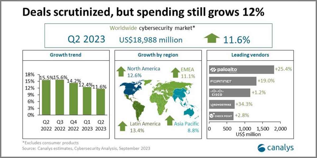 cyber resilience