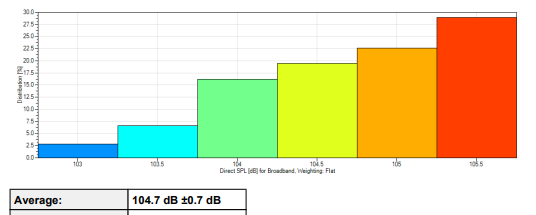 Distributed Deviation 2