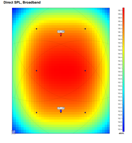 Distributed Deviation