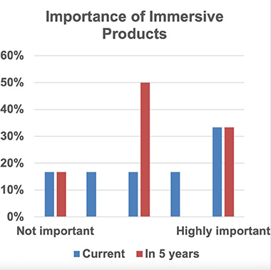 Professional Audio Manufacturers Alliance (PAMA) Members Speak Out on Trends in Immersive Audio Product Demand