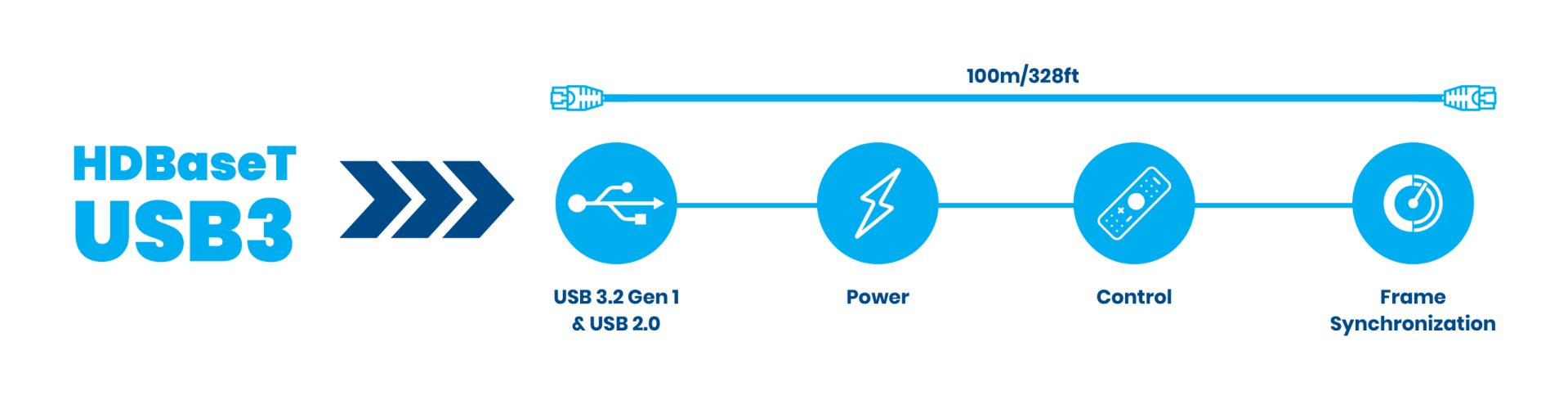 hdbaset usb3 hdbaset usb3