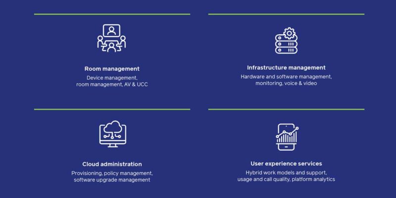 AVI-SPL Launches Enterprise Managed Services Solution