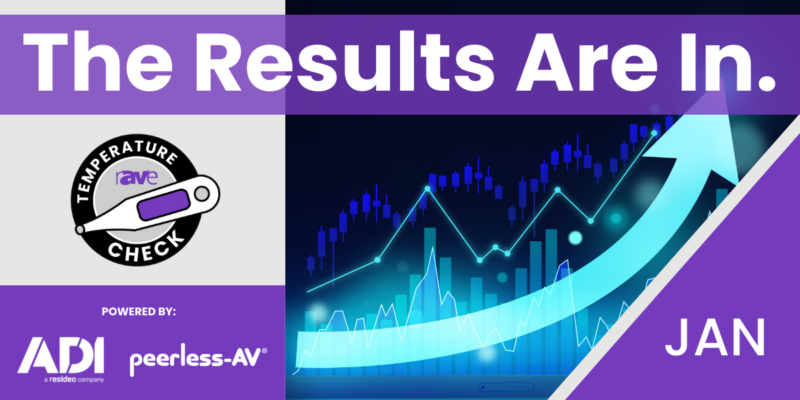 January 2024 Temperature Check Results: ProAV Predictions