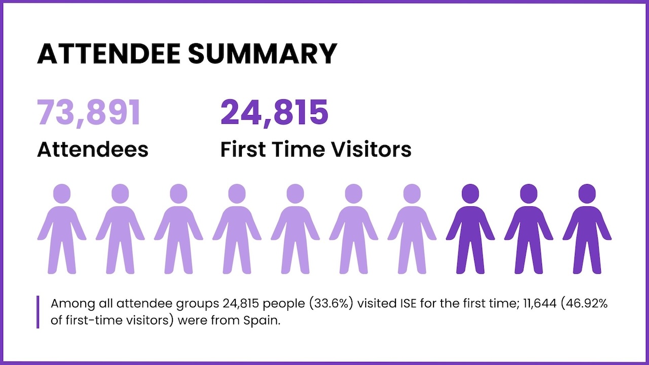 ISE 2024 Infographic Attendee Summary